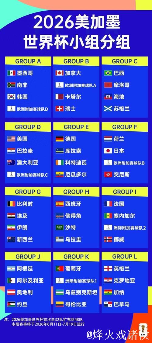 20251208 2026年世界杯十大看点 20251208 2026年世界杯十大看点