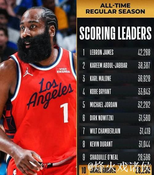 哈登空砍34分 森林狼18分逆转快船